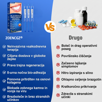 Zoencgz® 🦷🍫Antibakterijski gel za obnovo dlesni | Vidni učinki v 7 dneh