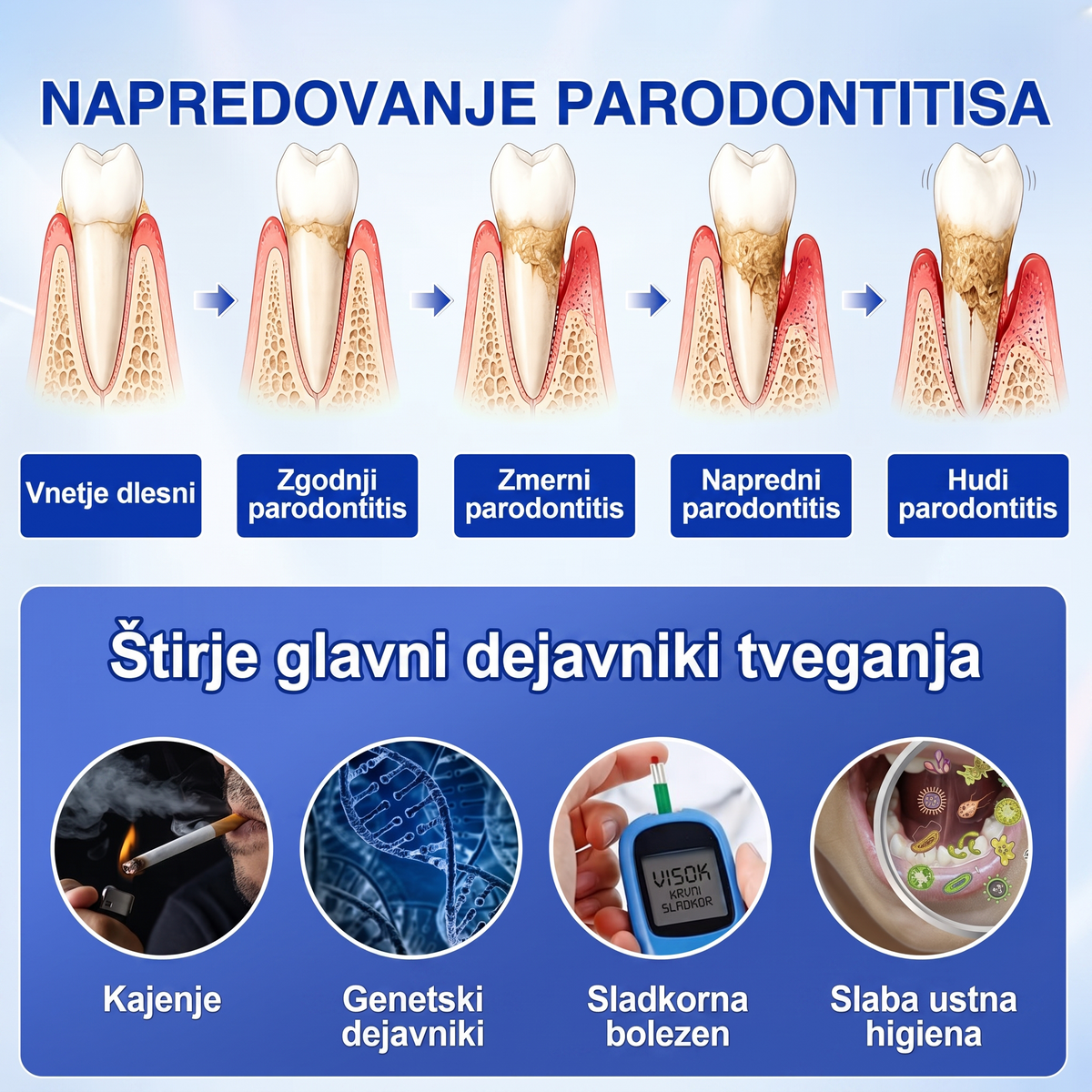 Zoencgz® 🦷🍫Antibakterijski gel za obnovo dlesni | Vidni učinki v 7 dneh